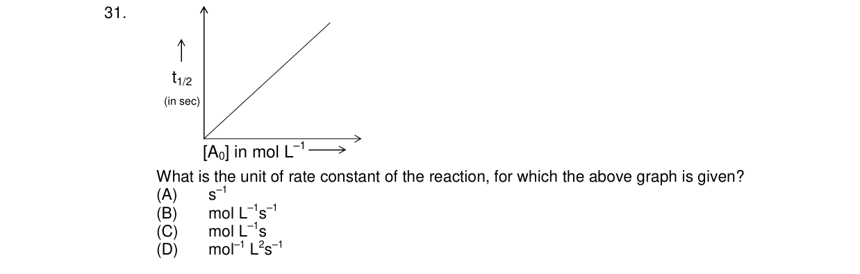 Chemistry diagram for: See image