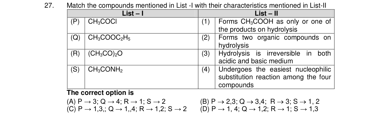 Chemistry diagram for: Match the compounds mentioned in List-I with their characteristics mentioned in List-II List-I: (P) CH3COCl (Q) CH3COOC2