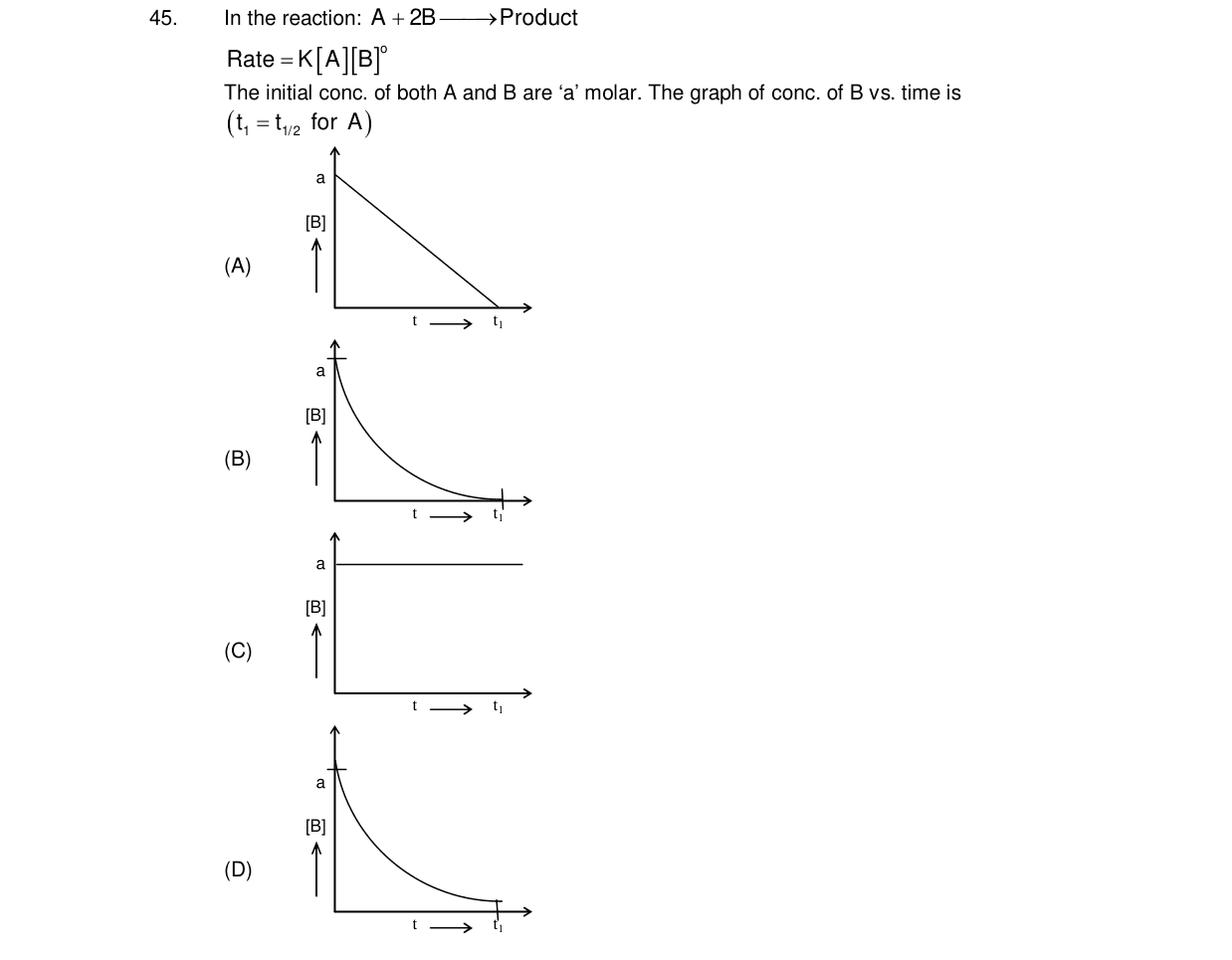 Chemistry diagram for: See image