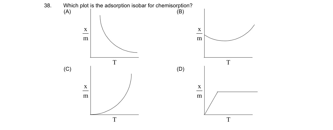 Chemistry diagram for: See image