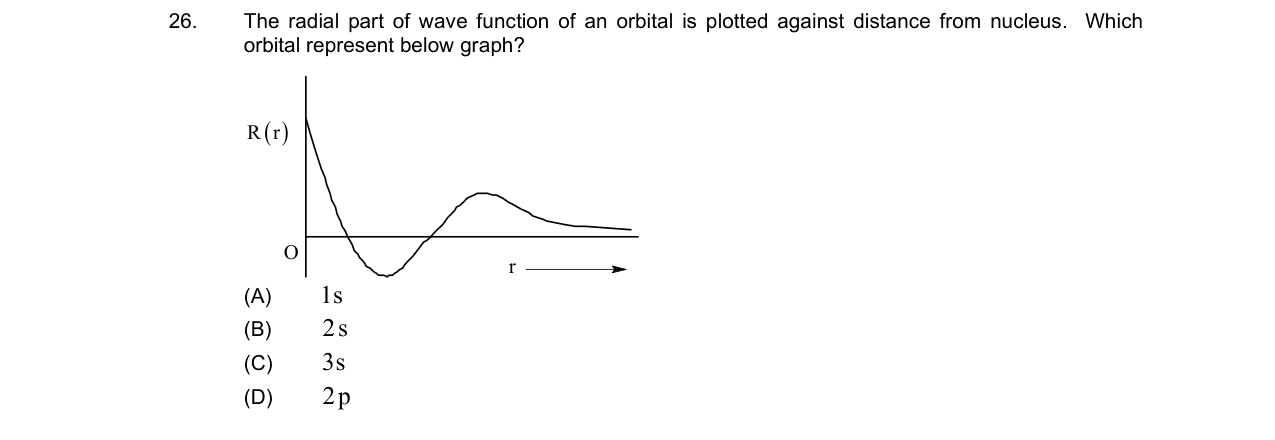 Chemistry diagram for: The radial part of wave function of an orbital is plotted against distance from nucleus. Which orbital represent below g