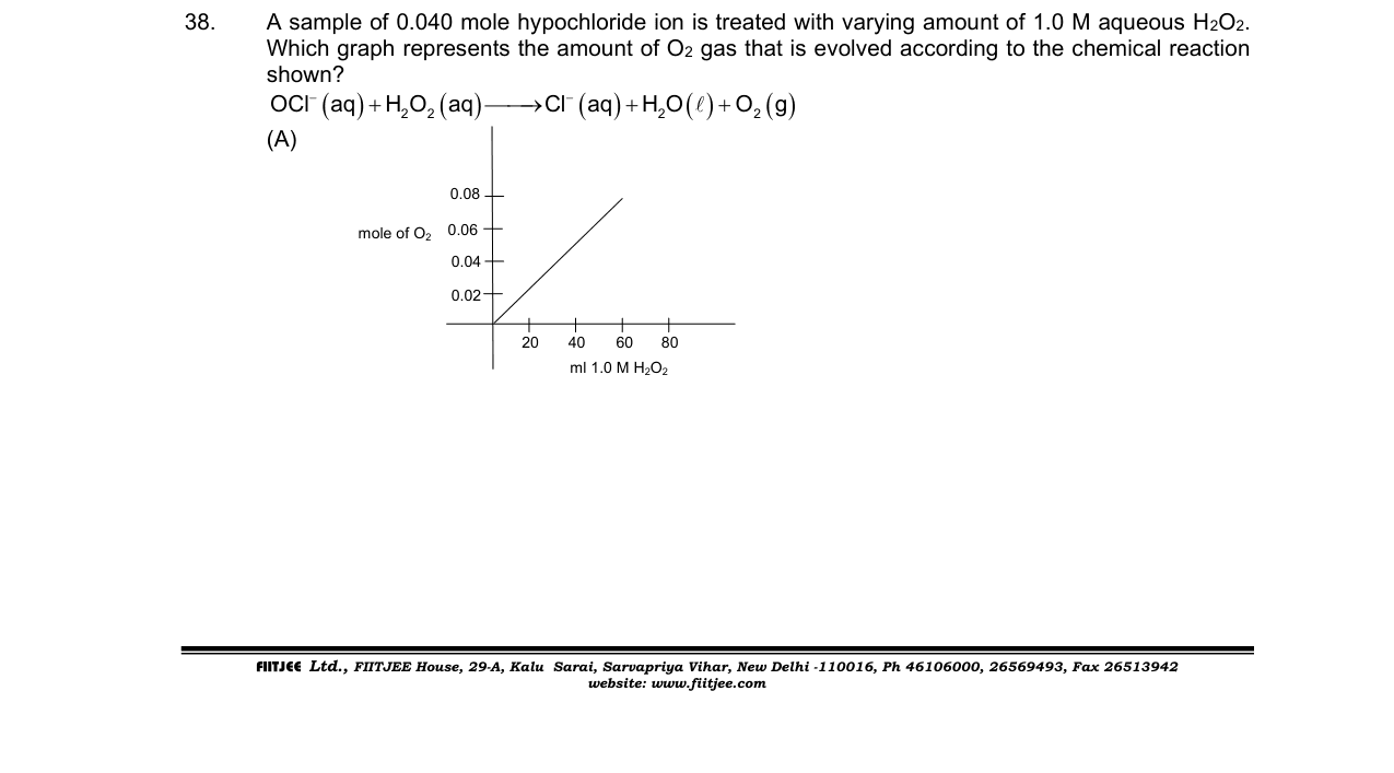 Chemistry diagram for: See image