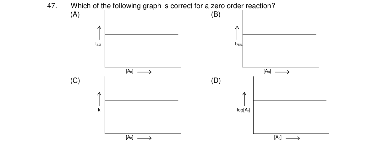 Chemistry diagram for: See image