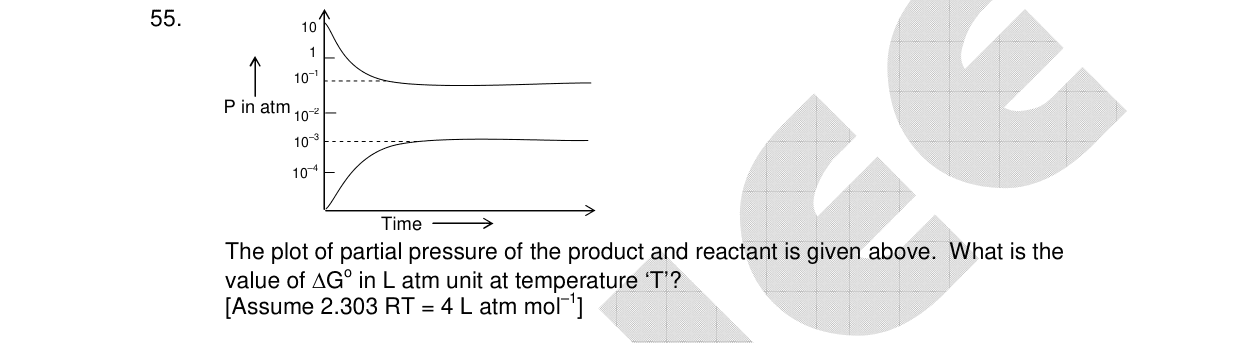 Chemistry diagram for: See image
