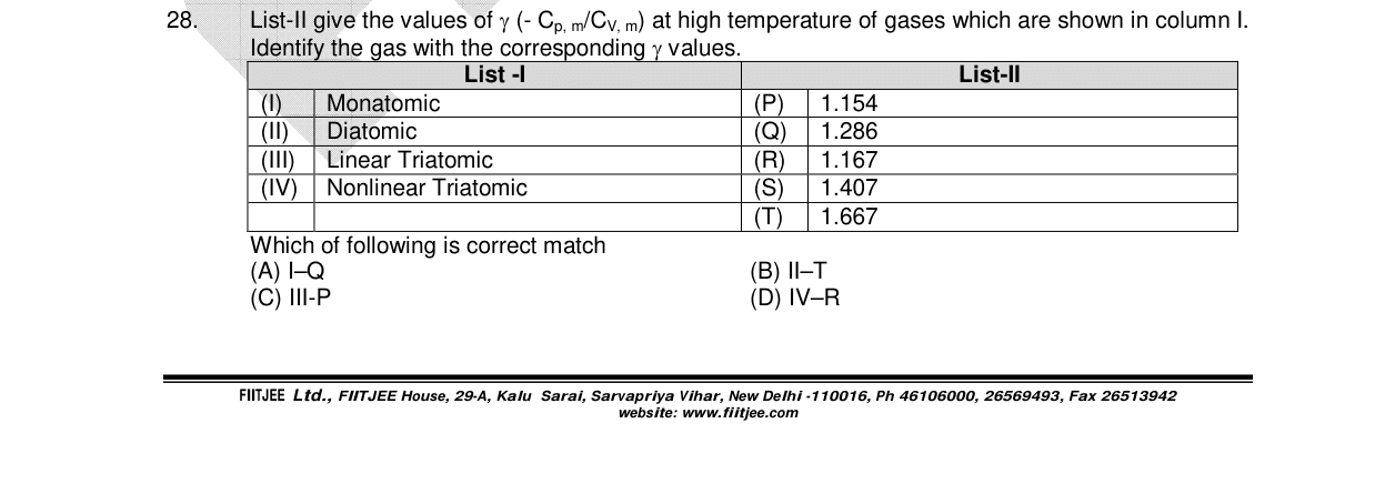 Chemistry diagram for: List-II give the values of γ (- Cp, m/Cv, m) at high temperature of gases which are shown in column I. Identify the gas