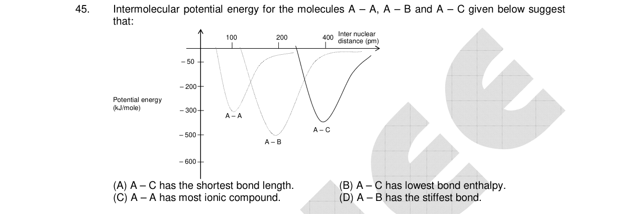 Chemistry diagram for: See image