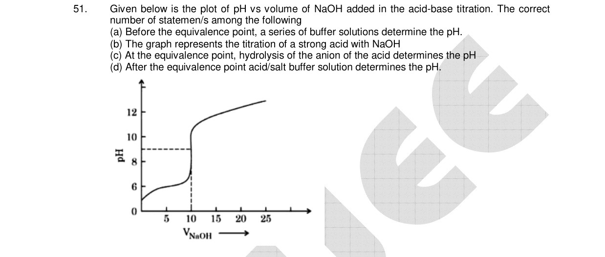 Chemistry diagram for: See image