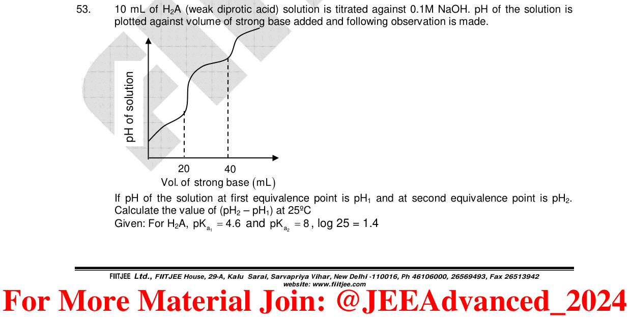 Chemistry diagram for: See image
