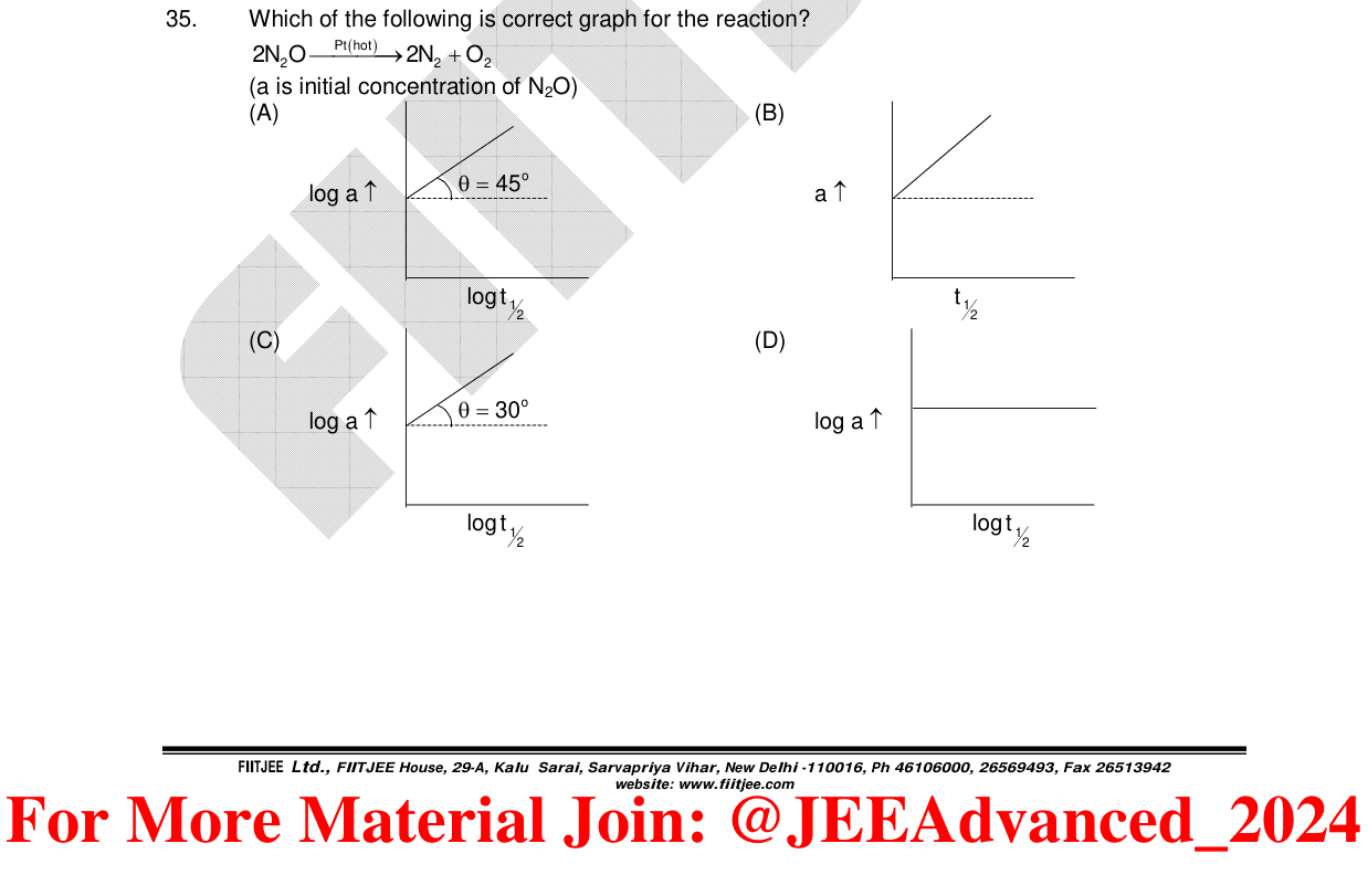 Chemistry diagram for: See image
