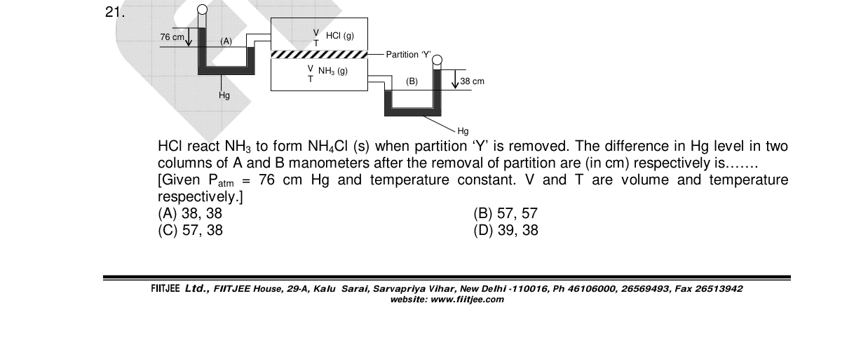 Chemistry diagram for: HCl react NH3 to form NH4Cl (s) when partition 'Y' is removed. The difference in Hg level in two columns of A and B mano