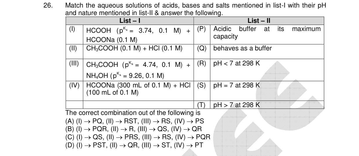 Chemistry diagram for: Match the aqueous solutions of acids, bases and salts mentioned in list-I with their pH and nature mentioned in list-II