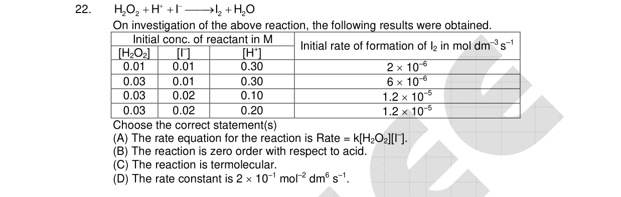 Chemistry diagram for: H2O2 + H+ + I- -> I2 + H2O On investigation of the above reaction, the following results were obtained. | Initial conc.