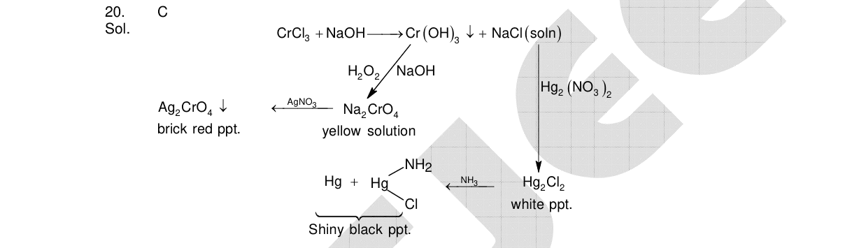 Chemistry diagram for: See image