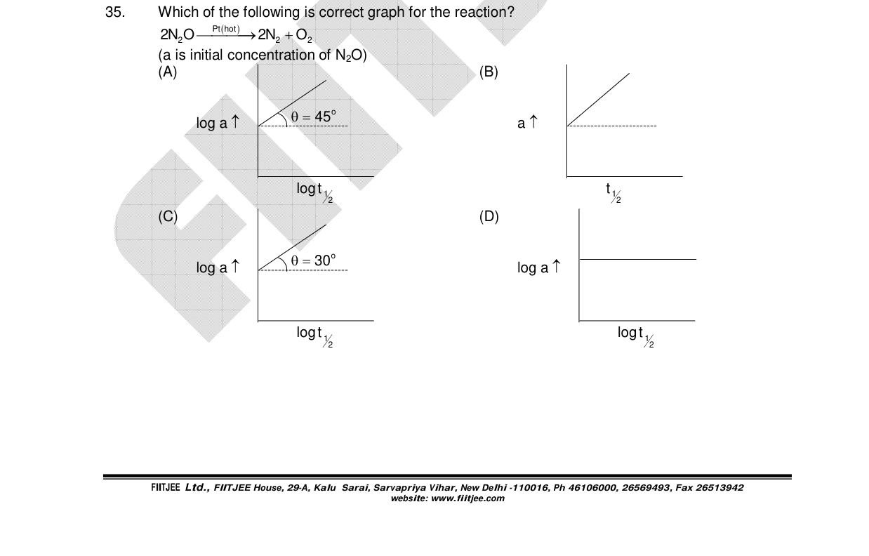 Chemistry diagram for: See image