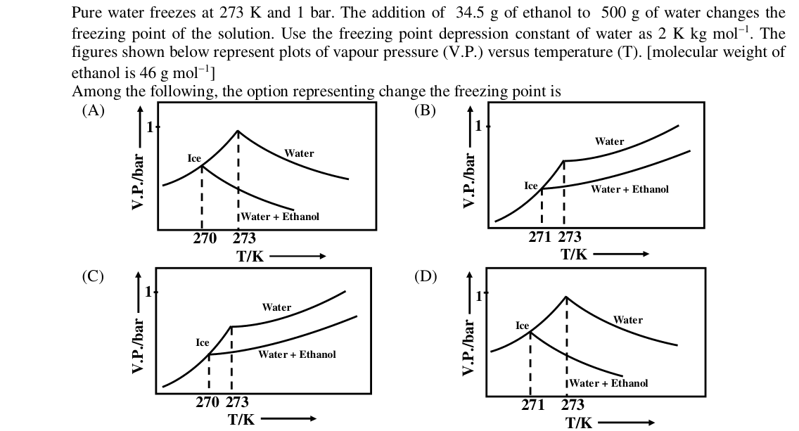 Chemistry diagram for: See image