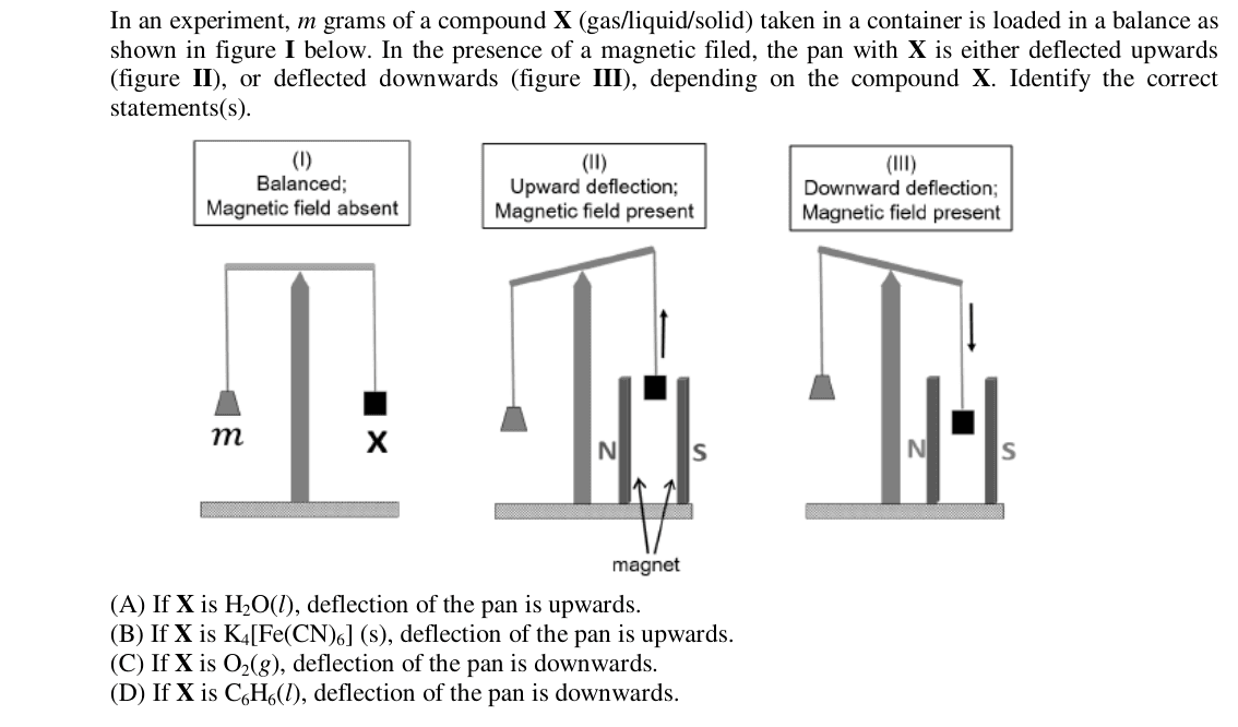 Chemistry diagram for: See image