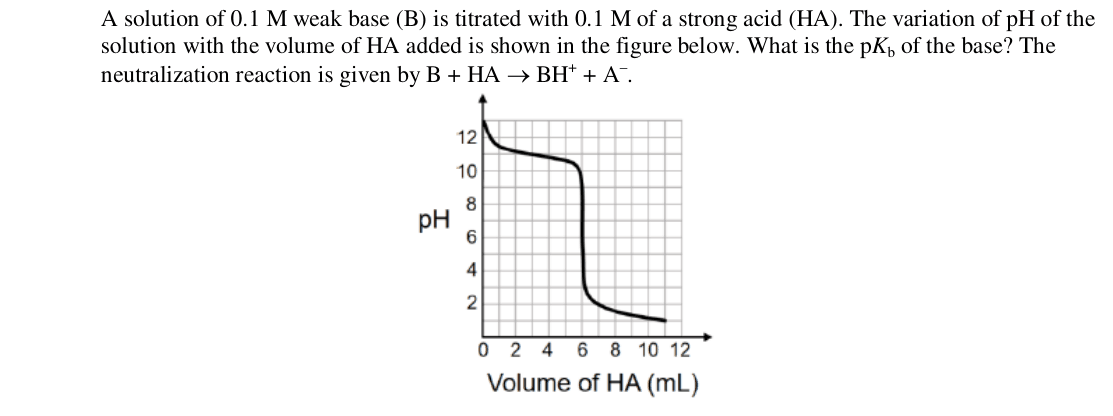 Chemistry diagram for: See image