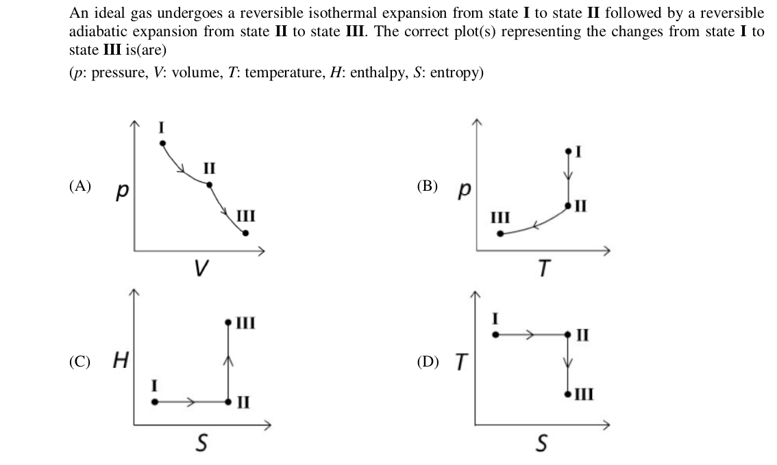 Chemistry diagram for: See image