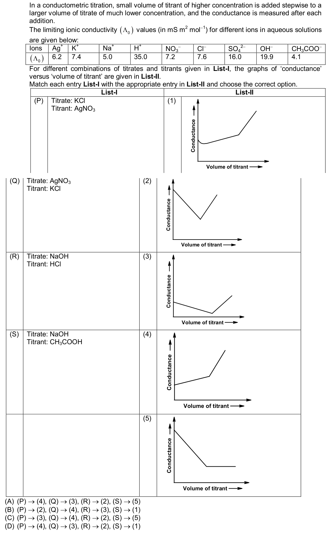 Chemistry diagram for: See image