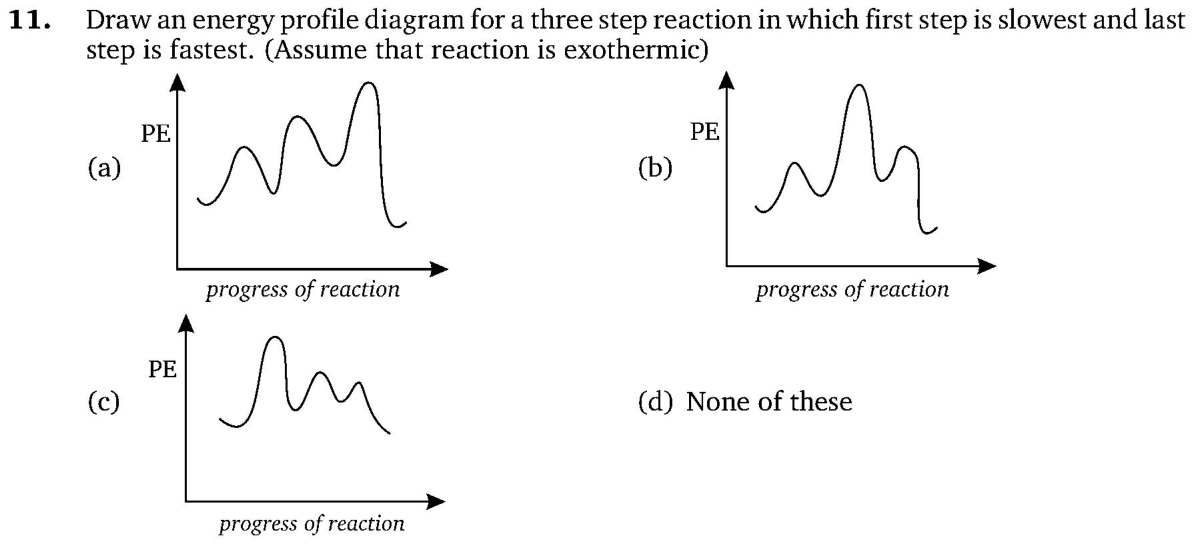 Chemistry diagram for: See image