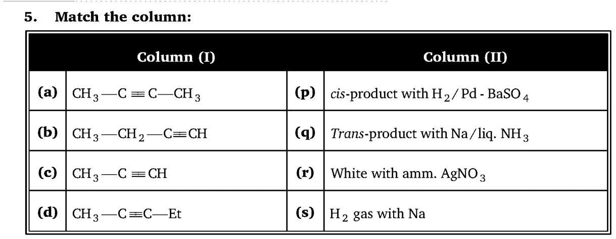 Chemistry diagram for: See image