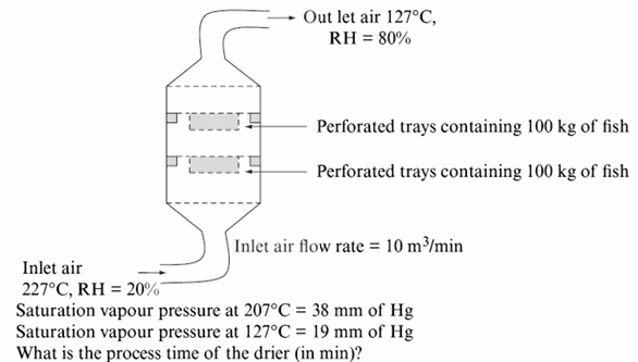 Chemistry diagram for: The critical temperature and pressure of a van der Waal's gas is -177°C and 20 atm, respectively. At the Boyle temperatu