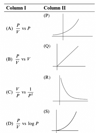 Chemistry diagram for: A 2 m long tube closed at one end is lowered vertically into water until the closed end is flush with the water surface.