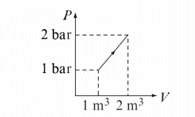 Chemistry diagram for: A system absorbs 100 kJ heat in the process shown in the figure. What is Ξ U for the system?