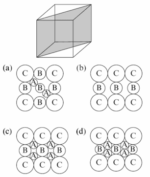 Chemistry diagram for: Statement I: is more likely to show Schottky defect while LiI is more likely to show Frenkel defect. Statement II: Schot