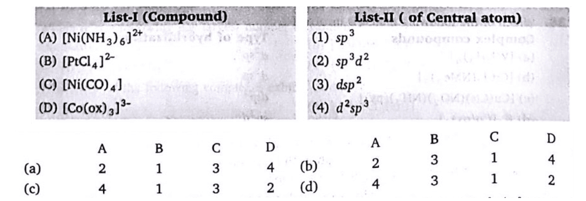 Chemistry diagram for: Match List-I with List-II and select the correct answer using the codes given below the lists :<br>List-I (Compound)<br>