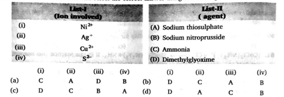Chemistry diagram for: Match List-I with List-II and select the correct answer using the codes given below :<br>List-I (Ion involved)<br>(i) Ni