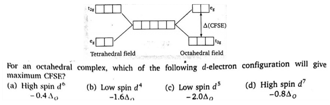 Chemistry diagram for: When degenerate d-orbitals of an isolated atom/ion come under influence of magnetic field of ligands, the degeneracy is