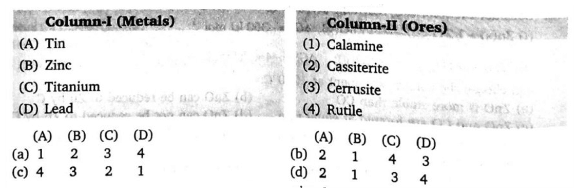 Chemistry diagram for: Match Column-I with Column-II and select the correct answer using the codes given below:<br>Column-I (Metals): (A) Tin (