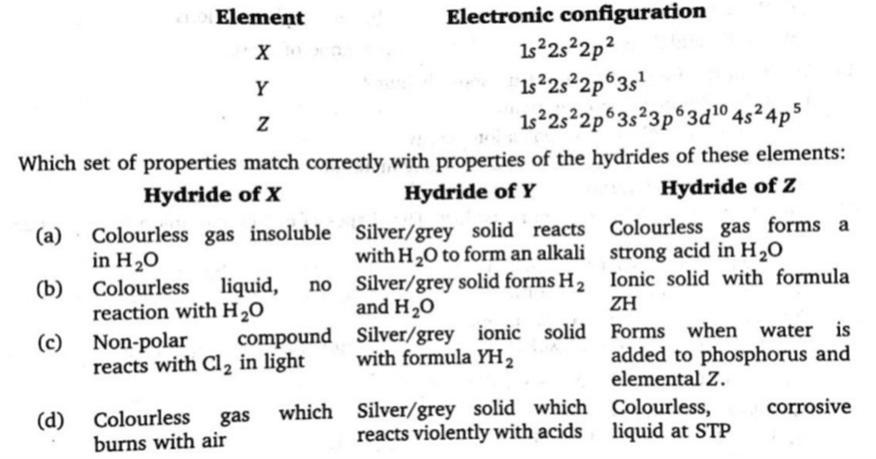 Chemistry diagram for: The three elements X, Y and Z with electronic configurations shown below all form hydrides:<br>Element X : 1s2 2s2 2p2<b